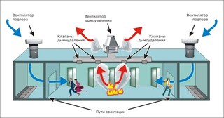 Монтаж системы дымоудаления в Тихвине в октябре