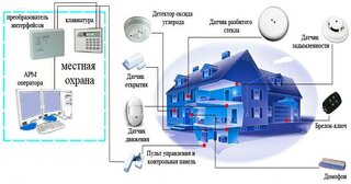 Проектирование охранной сигнализации в Тихвине — разработка, услуги и стоимость от 5245 руб., Видео