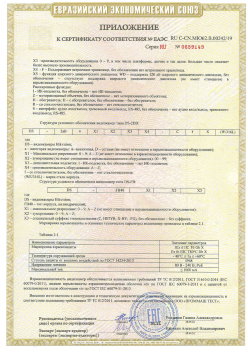 12.03.2015 Тихвин - ЗАО СиБиСи(Япония) г.Москва. Приложение к сертификату Видеокамеры для систем охранного видеонаблюдения т.м.GANZ. ТР ТС 020/2011